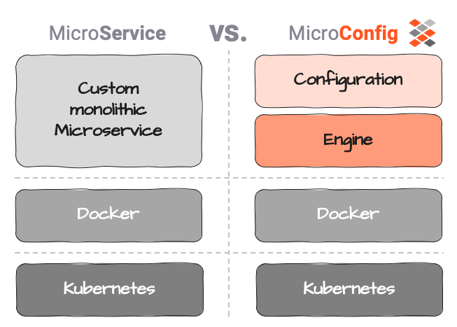 Fixing what's wrong with Microservices