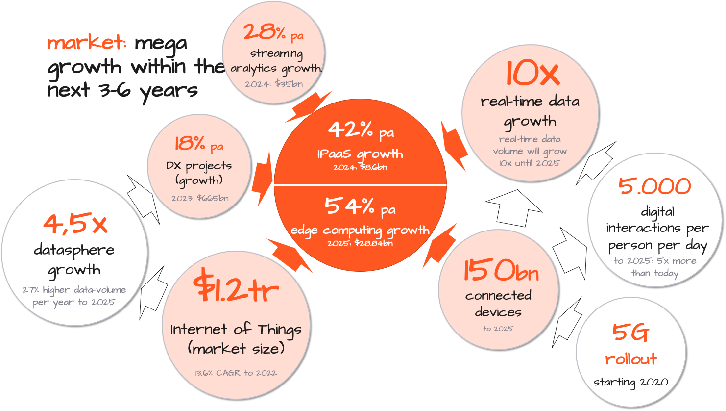 Mega data-growth and business opportunity