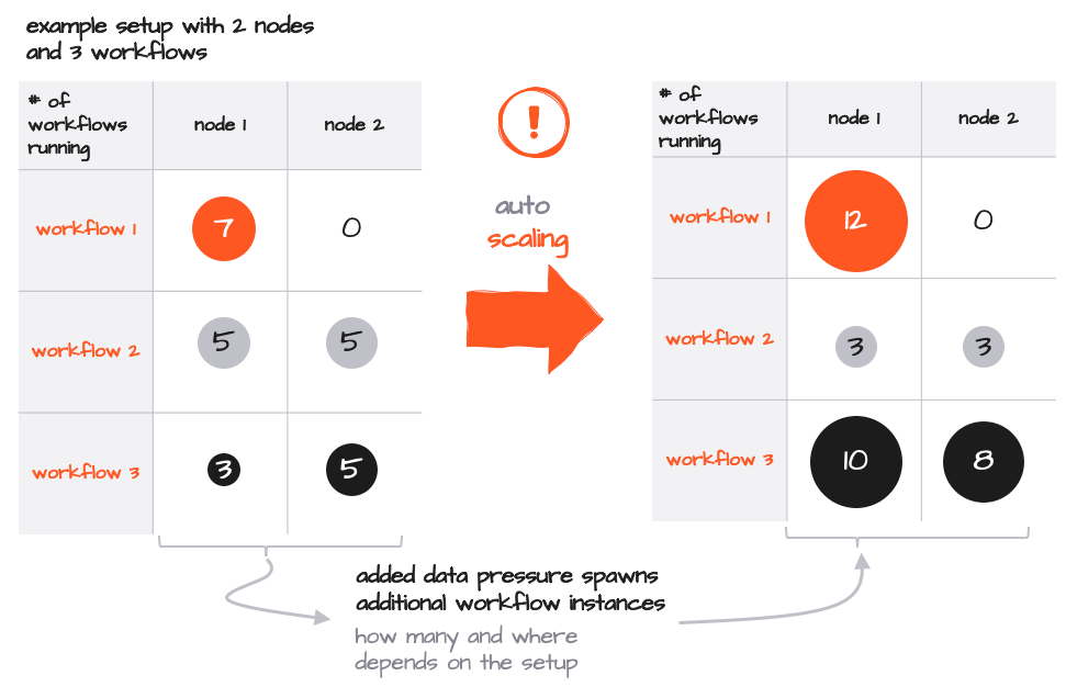 Reactive Cluster scaling example