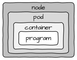 K8S/Docker packaging