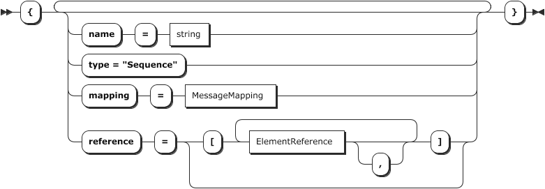 Sequence element railroad diagram