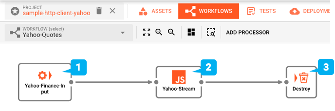 Workflow we are creating