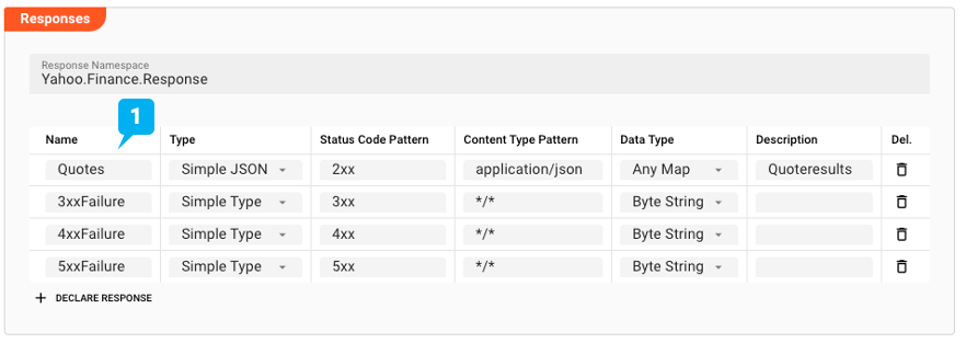 Defining expected responses