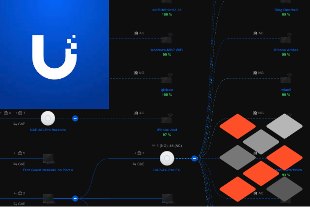 The Power of Data Orchestration with layline.io: A Ubiquity Unifi Showcase Scenario