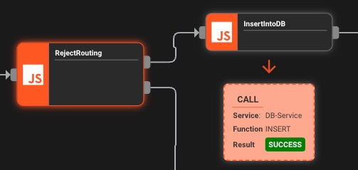 Tracing Visualization