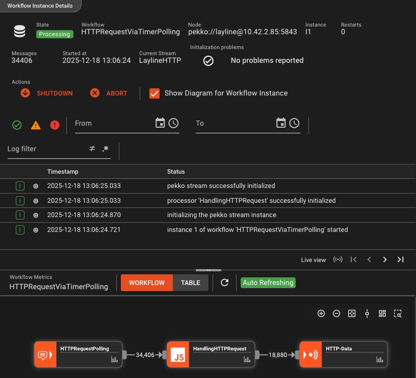 Workflow instance logging and audit trail interface