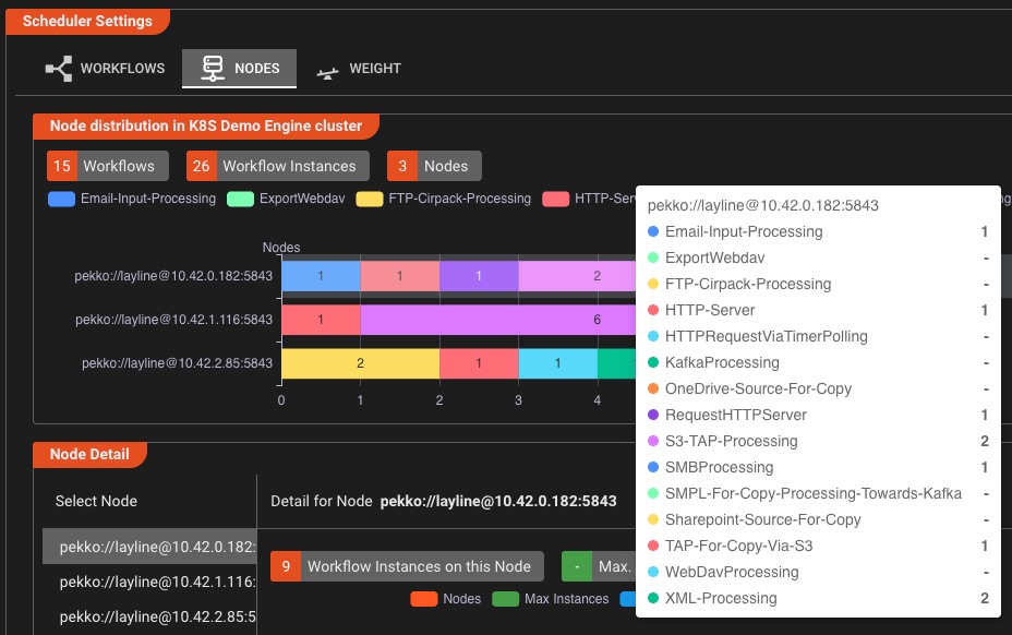 Cluster scheduler with workflow distribution visualization